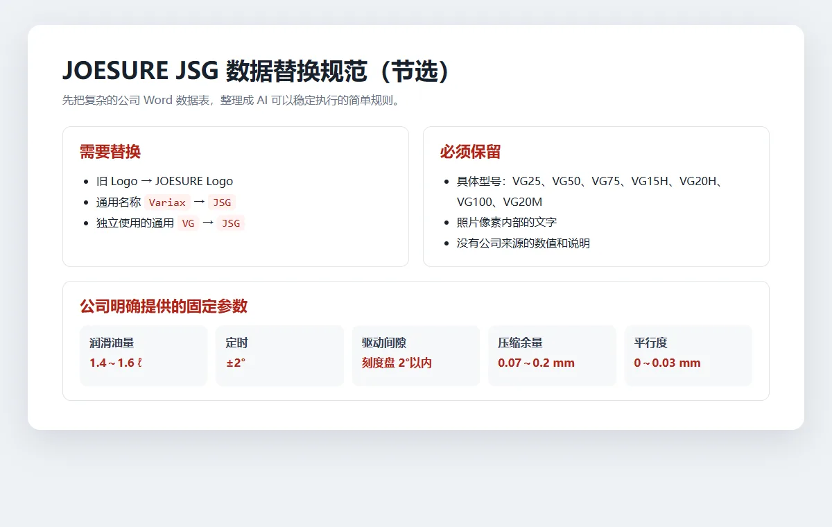 从公司 Word 中整理出的 Markdown 数据替换规范
